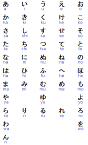 scrittura hiragana